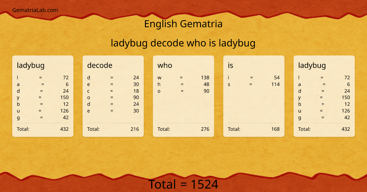 ladybug decode who is ladybug in english Gematria